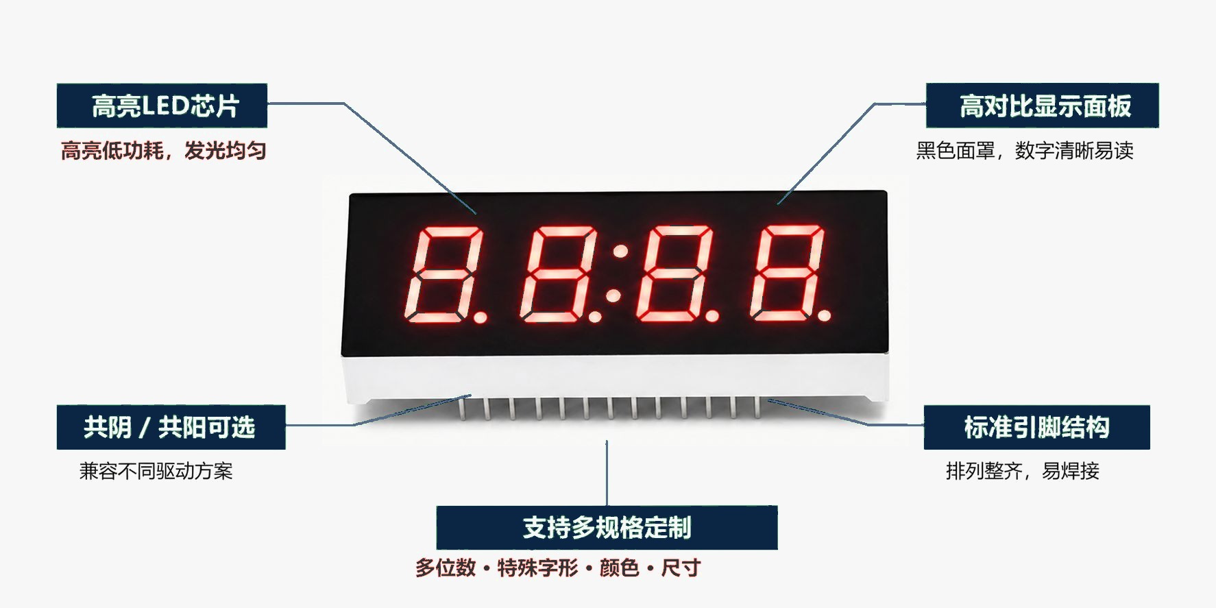 LED数码管结构解析：高亮LED芯片、高对比显示面板、标准引脚结构、共阴共阳可选