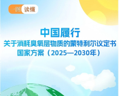 一图读懂 | 《中国履行〈关于消耗臭氧层物质的蒙特利尔议定书〉国家方案（2025—2030年）》