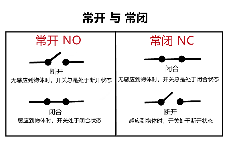 产品的功能与使用