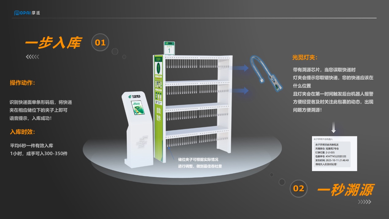 〈摩派动态〉突破末端物流“感知困局”：摩派空间以“光觅+嵌入式”硬核技术重构无人驿站