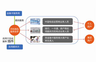 手机钱包助手服务