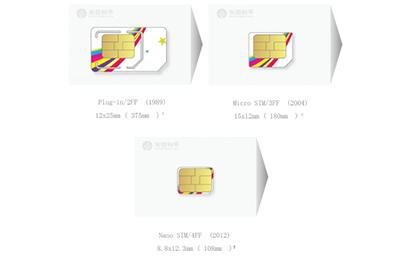 Nano/Micro SIM