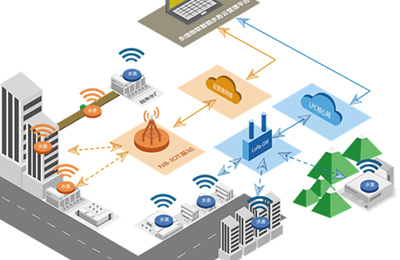 智慧水务解决方案