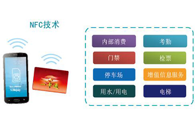 一卡通综合应用服务平台