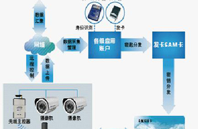 流动人口管理解决方案