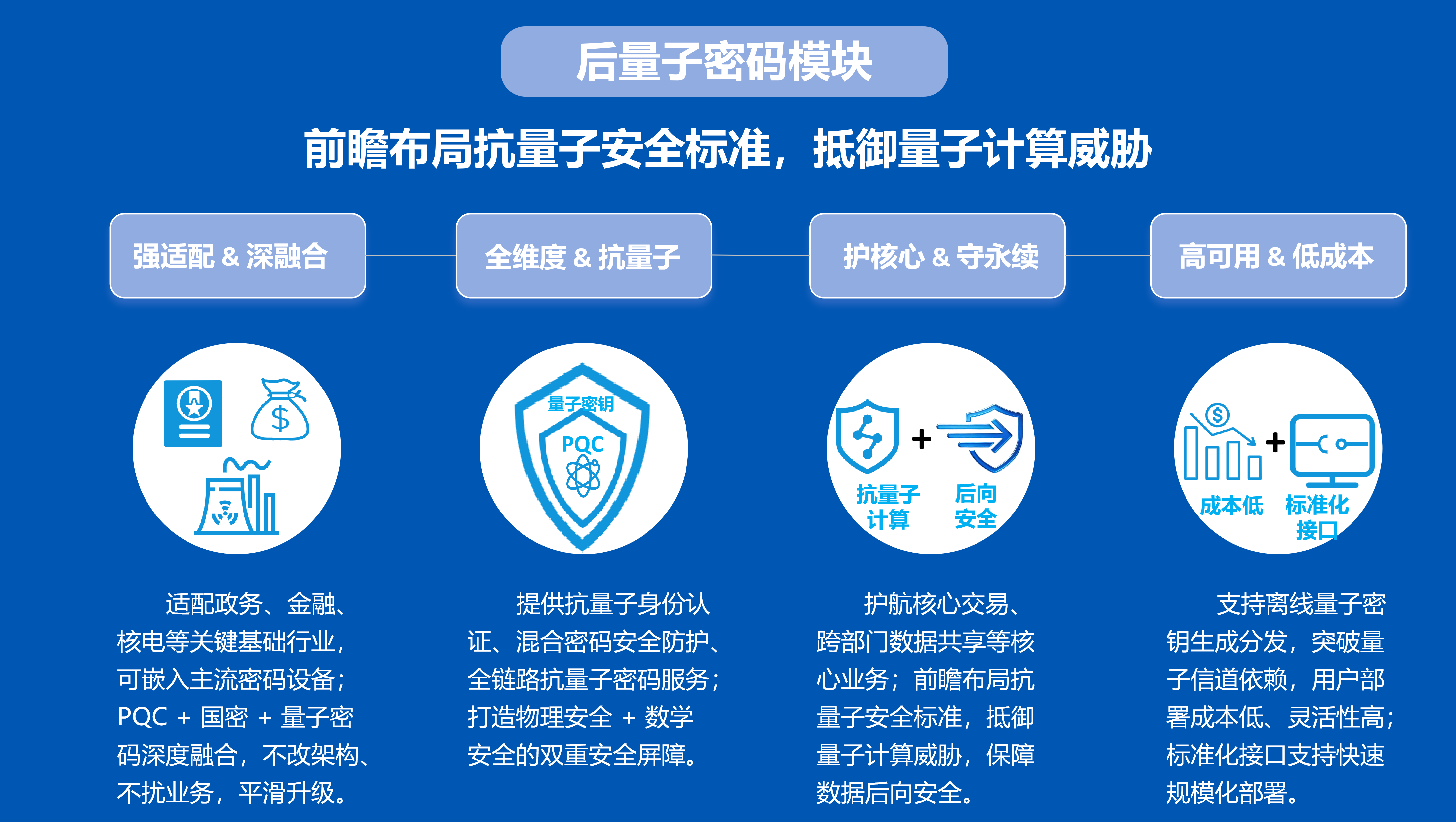 后量子密码模块