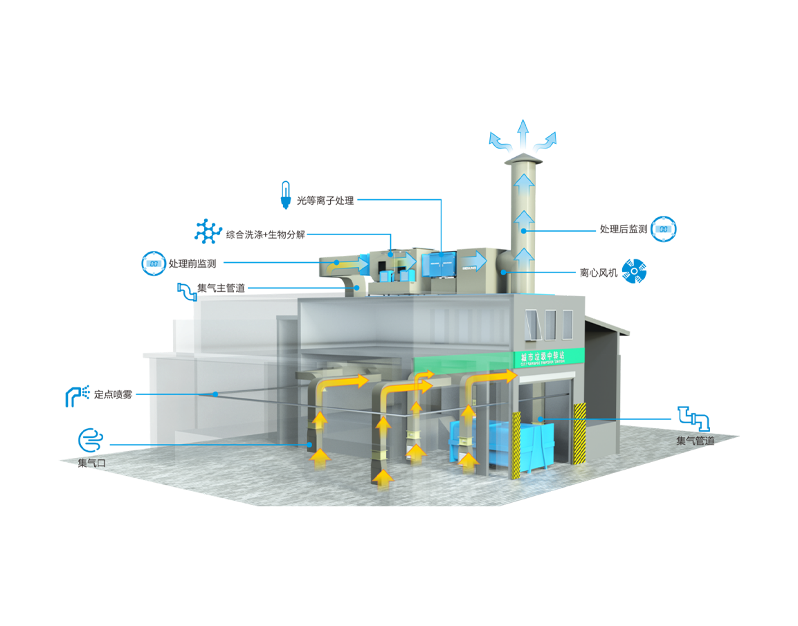 Deodorization system