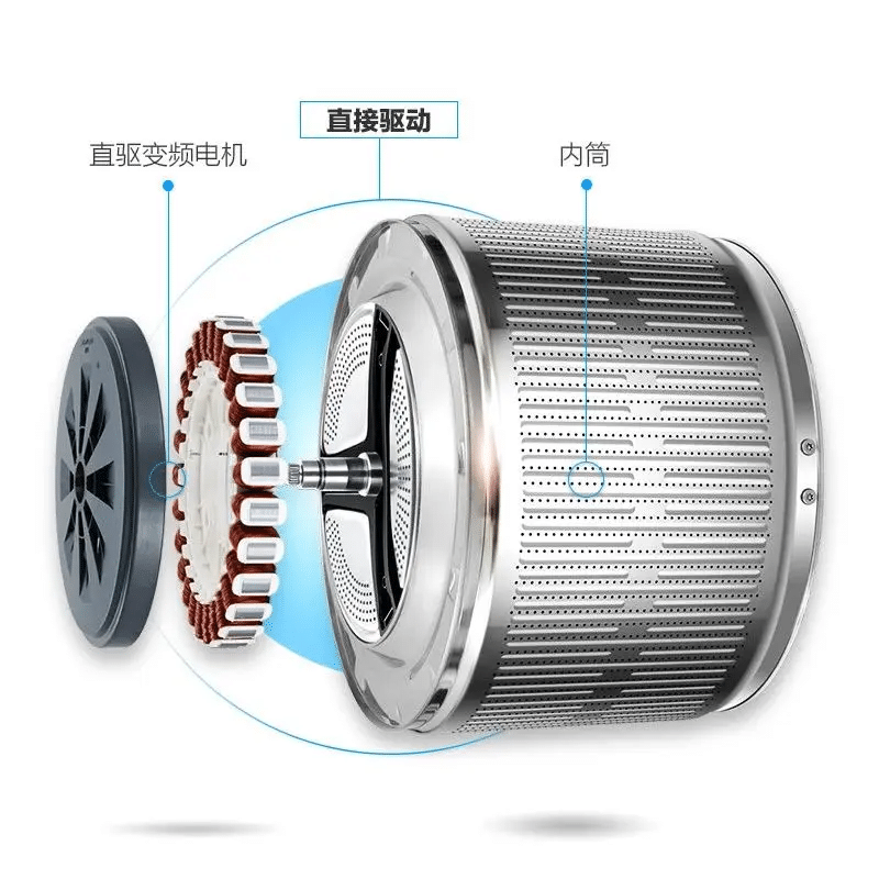 直驱电机——高端制造领域的去中间化”的技术革命