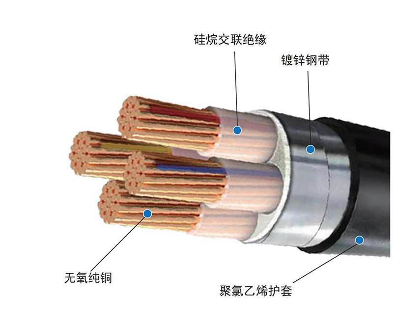 铜芯交联聚乙烯绝缘聚氯乙烯内护套钢带铠装电力电缆