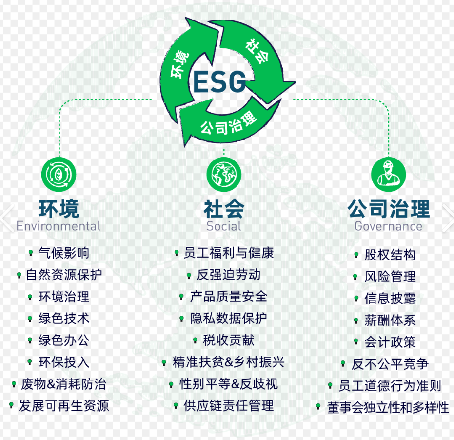 记者观察：加强ESG建设是“必答题”