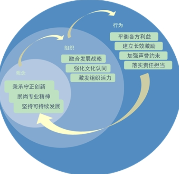 平安证券：加强声誉管理 践行行业文化 树立和维护行业良好形象