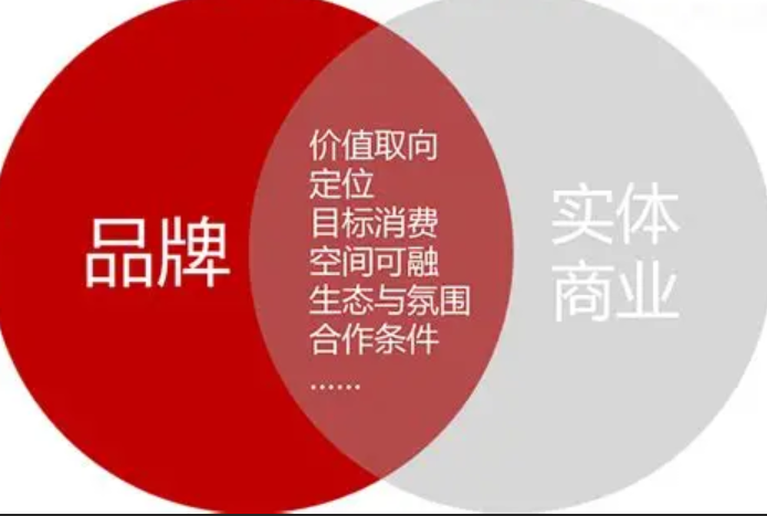 品牌建设让客户与企业“双向奔赴”