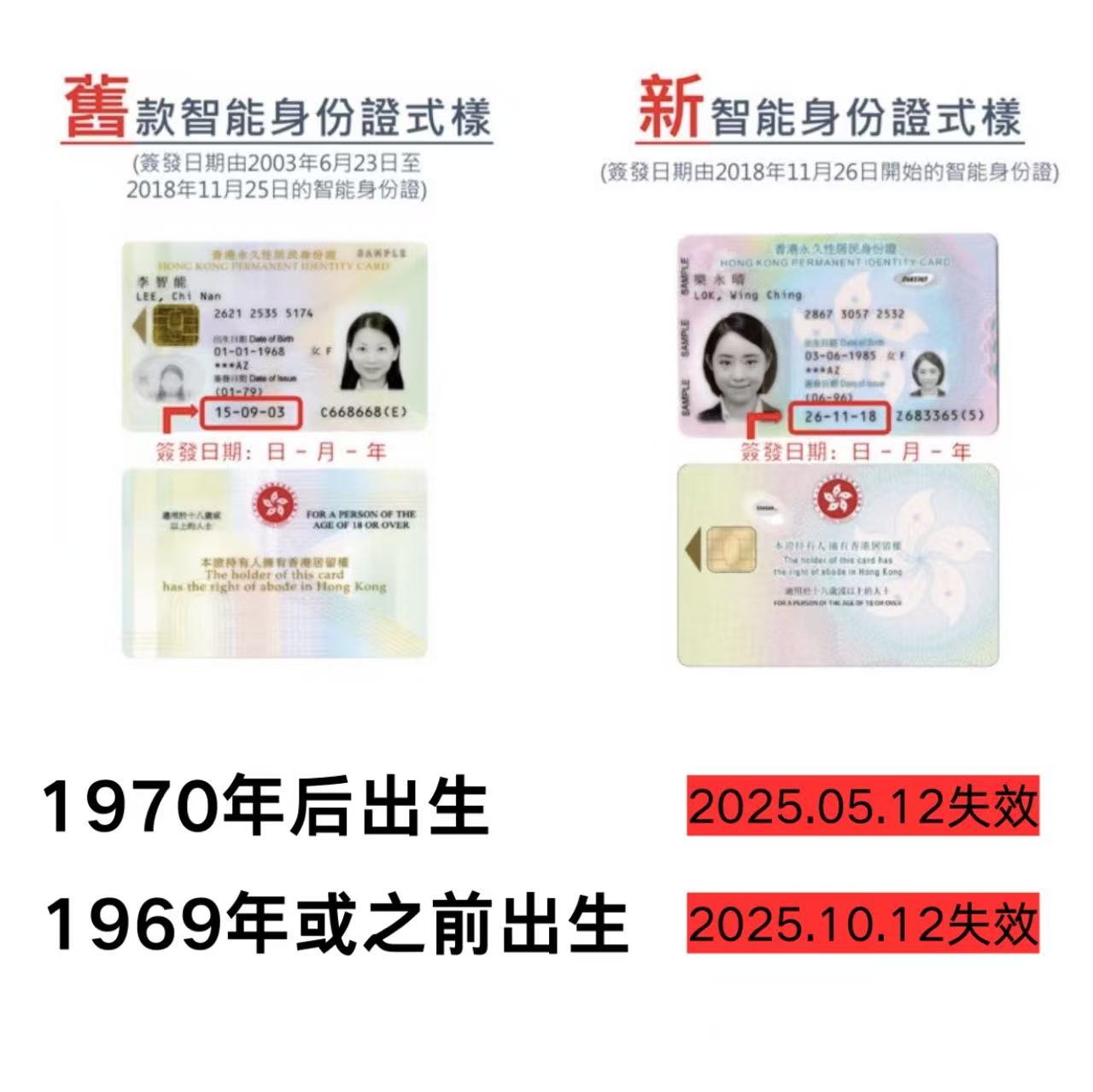 舊證換領最後召集 1969年前出生者須把握10.11前辦理