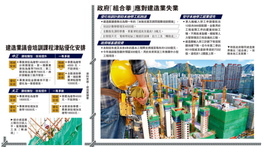 港府多管齊下穩建造業就業 培訓加碼阻失業潮