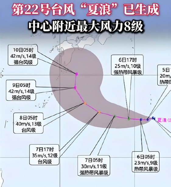 西北太平洋再現新颱風 「夏浪」生成強度漸增
