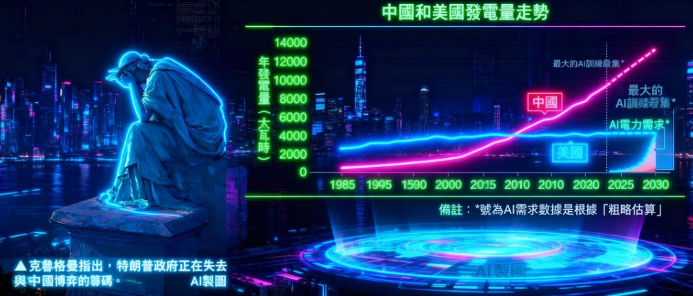 克魯格曼轉向認可中國能源創新優勢 析美關稅政策失算