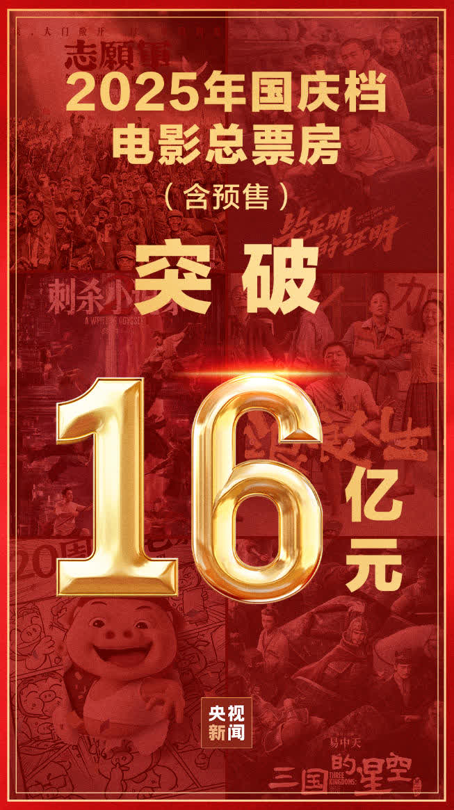 2025國慶檔票房衝破16億 多元片單掀觀影熱潮