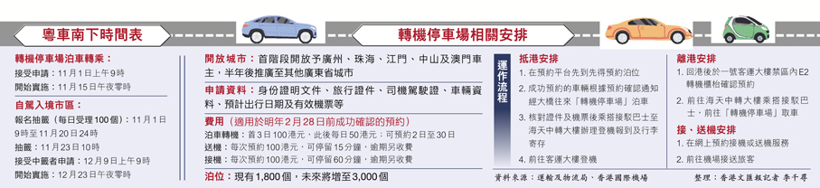 粵車南下首階段啟動 灣區融合駛入快車道