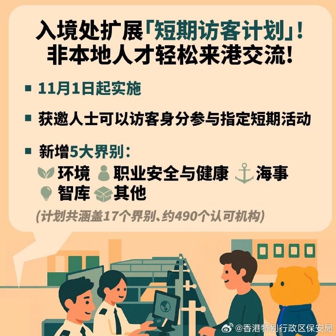 港擴短期訪客計劃 增五界別促人才交流