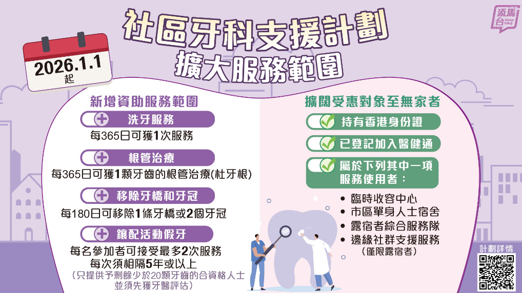 社牙科支援計劃明年擴範圍 首納無家者增根管治療等服務