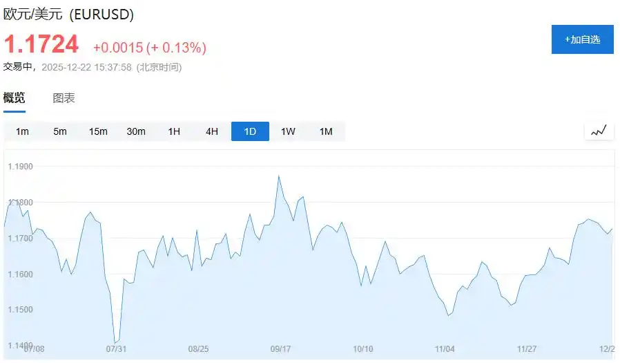 超級央行周落幕 數據揭示2026年美聯儲降息路徑與全球政策分化