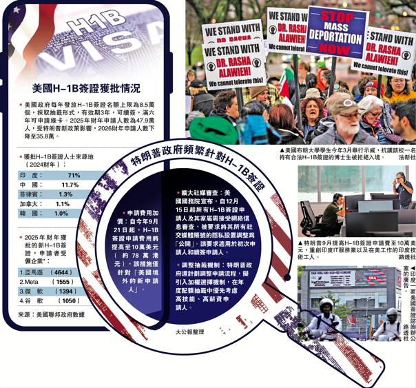 美收緊H-1B簽證審查 強制公開社交媒體記錄 被指「言論自由」雙標