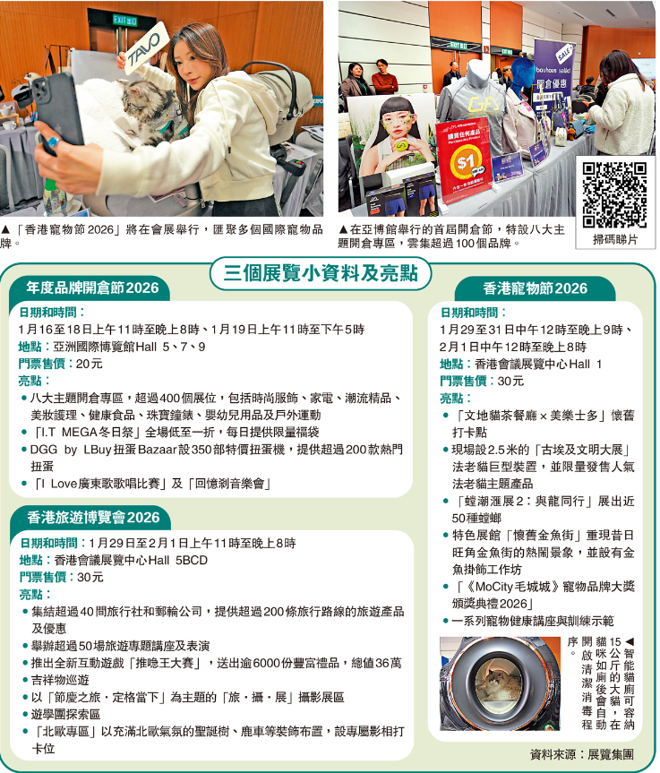 三大展覽一月接力登場 派發逾3000萬優惠 展商冀乘「粵車南下」東風吸客