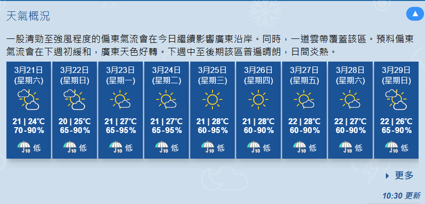 雲霧籠罩維港 天文台料本周後期炎熱達28度
