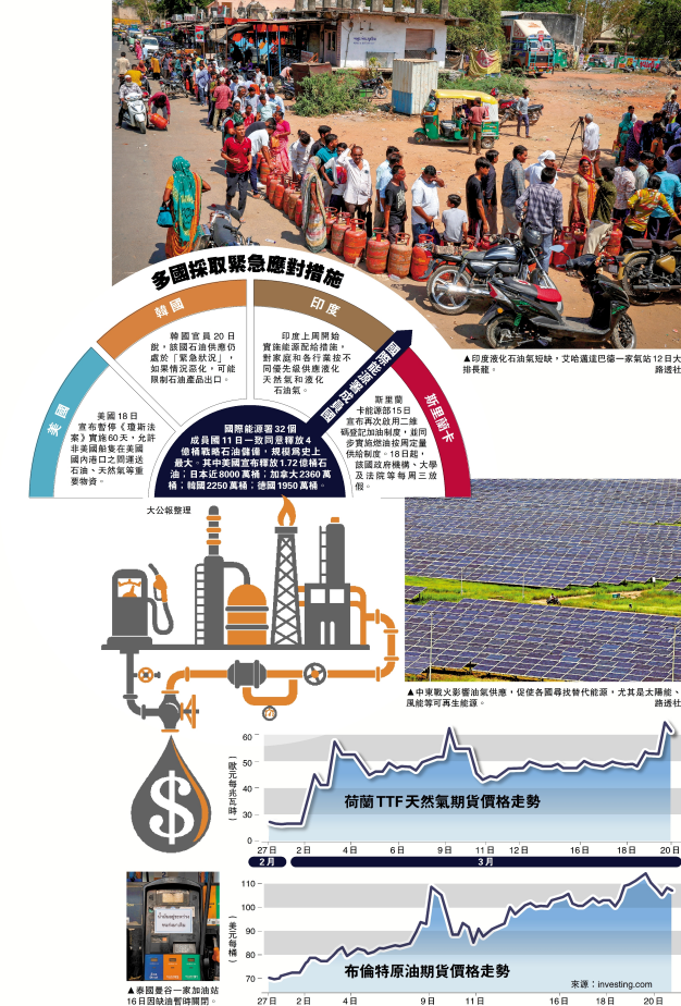霍爾木茲海峽梗阻三周 全球能源市場動盪加劇