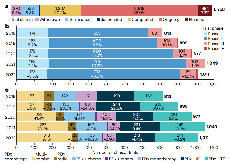 小鼠肿瘤免疫研究必备！靶向PD-1PD-L1的高效功能性抗体