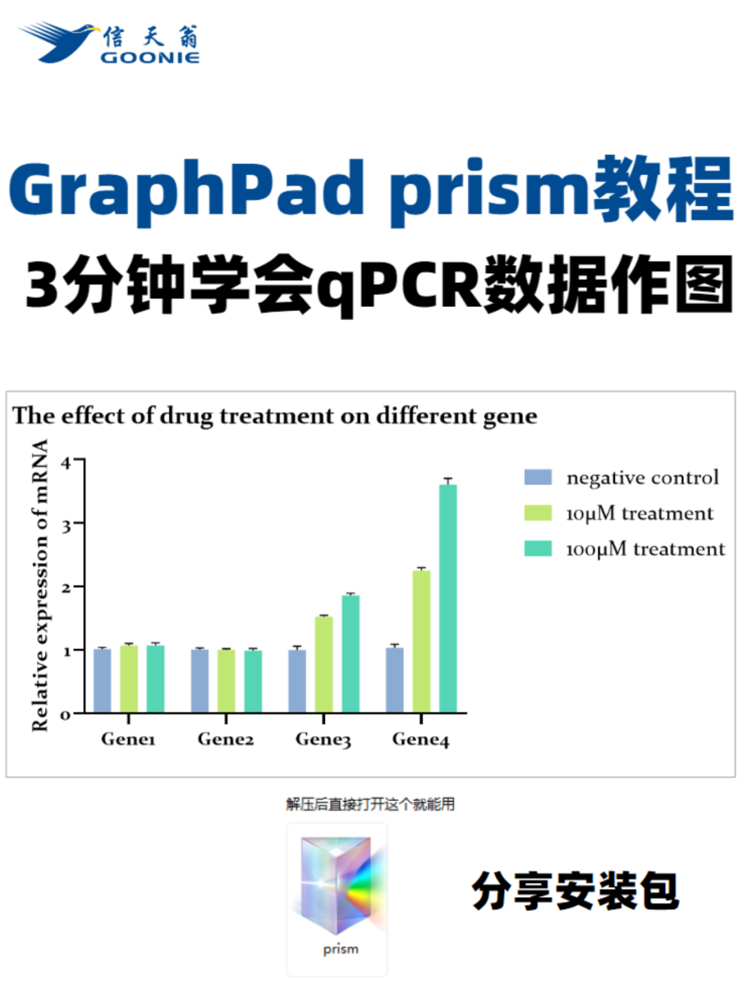 数据组之间差异太大，作图不好看？手把手教你Graphpad截断Y轴