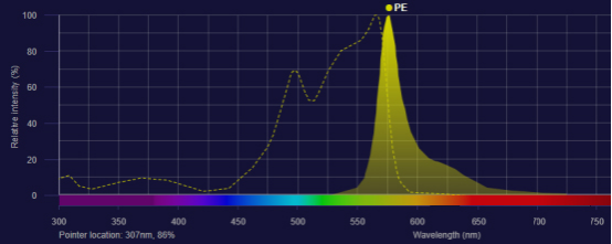 流式实验如何选染料？怎么找通道？一篇全总结