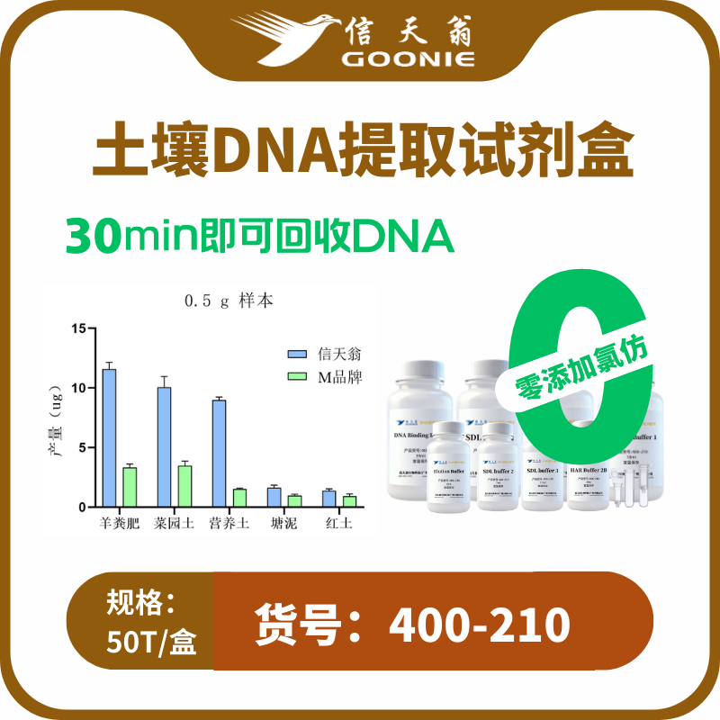 土壤DNA提取试剂盒