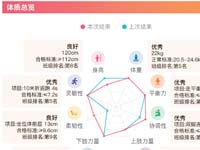 幼儿体测设备-常见问题答疑