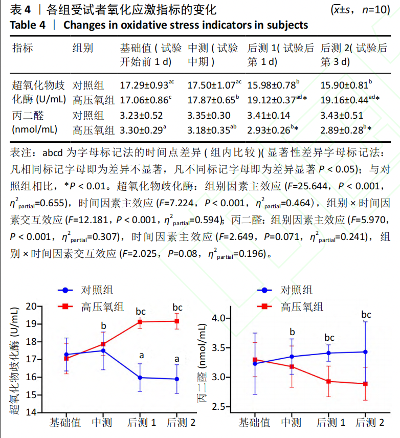 威奥易氧（上海）健康科技有限公司