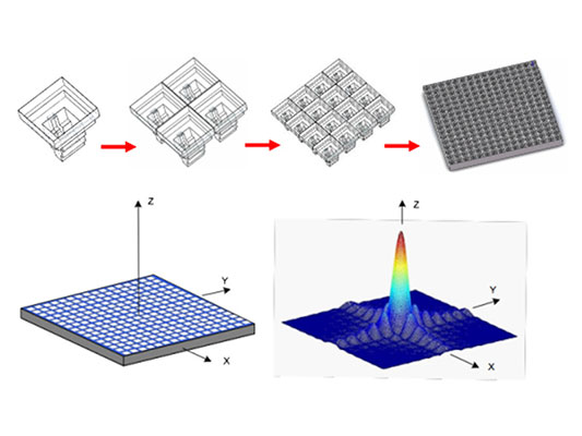 Waveguide Array Flat Panel Antenna