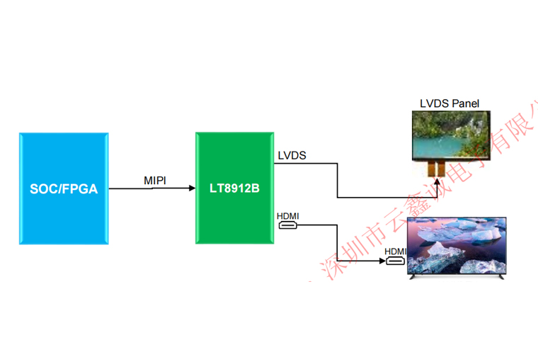 Lontium LT8912B MIPI