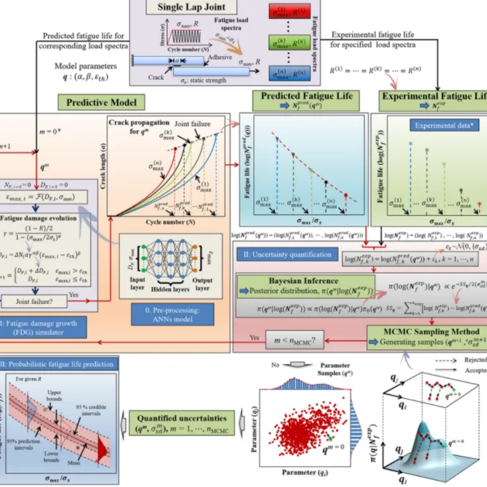 材AI“智”造：为复合材料研究赋能