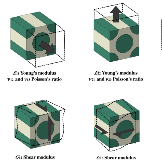破局复合材料仿真痛点：三大核心环节的智能插件解析
