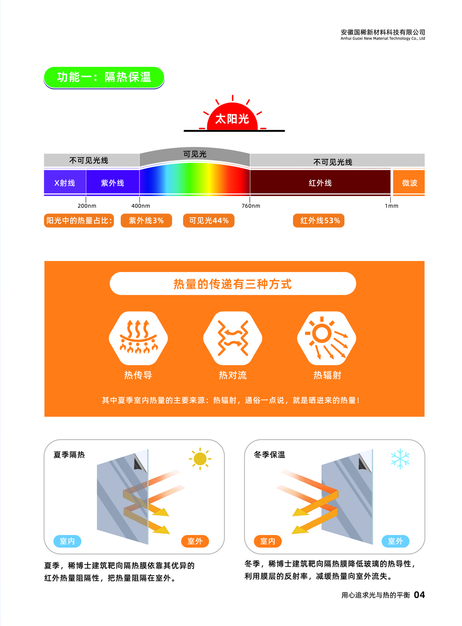建筑靶向隔热膜