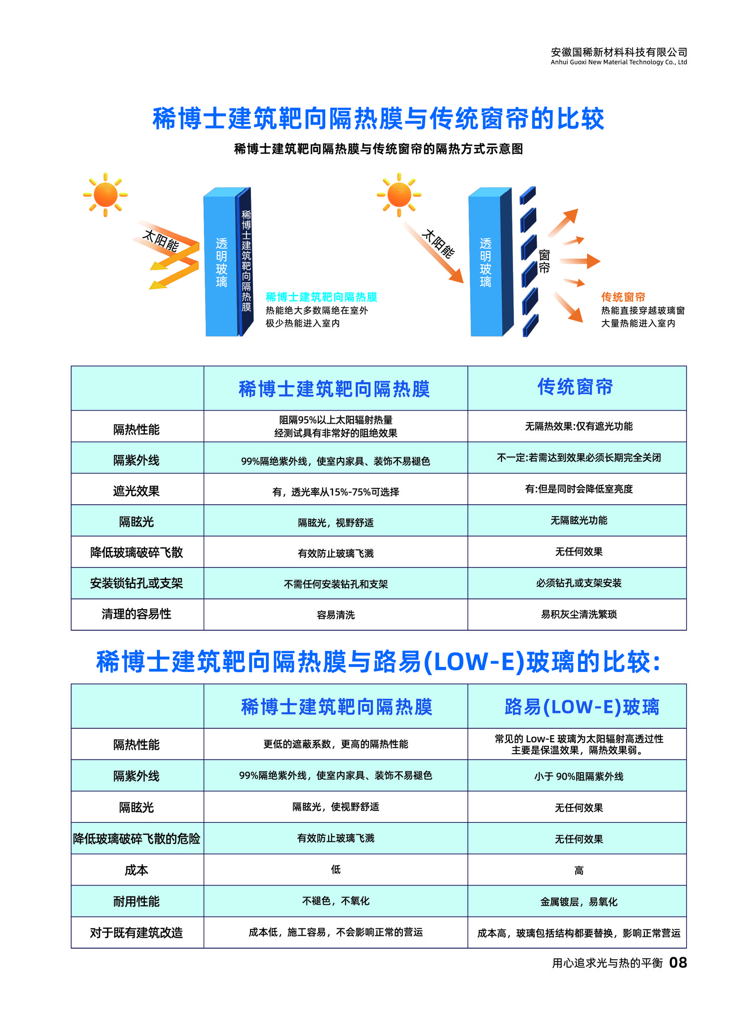 建筑靶向隔热膜
