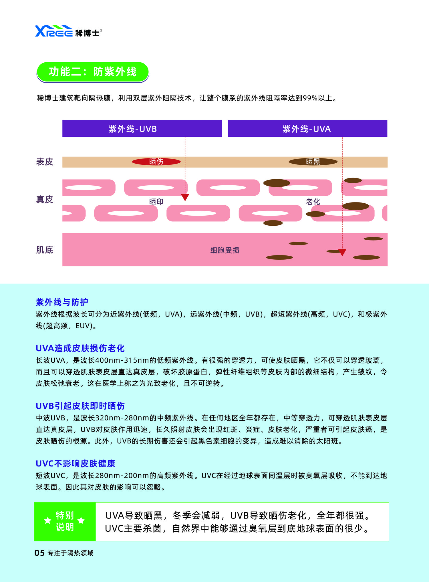 建筑靶向隔热膜