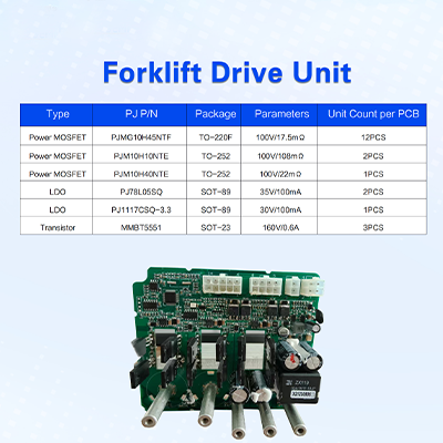 Forklift Drive Unit