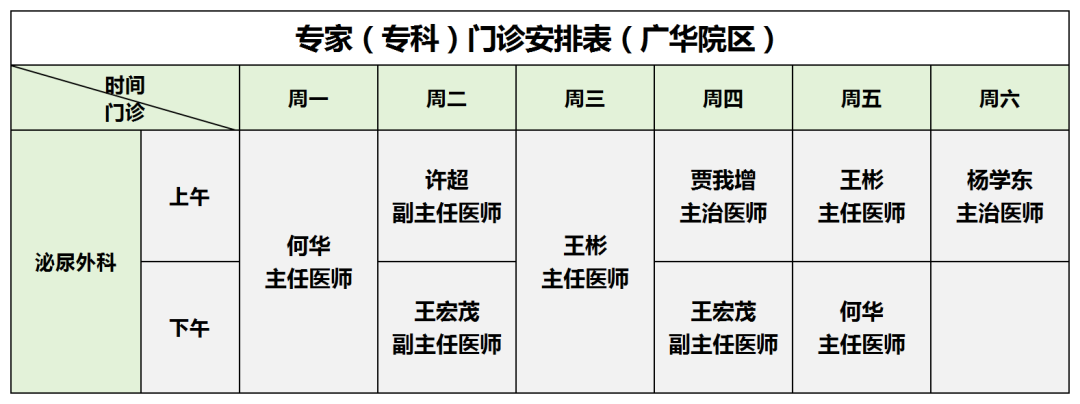 6月1日至6日 门诊安排_广华院区(2).png