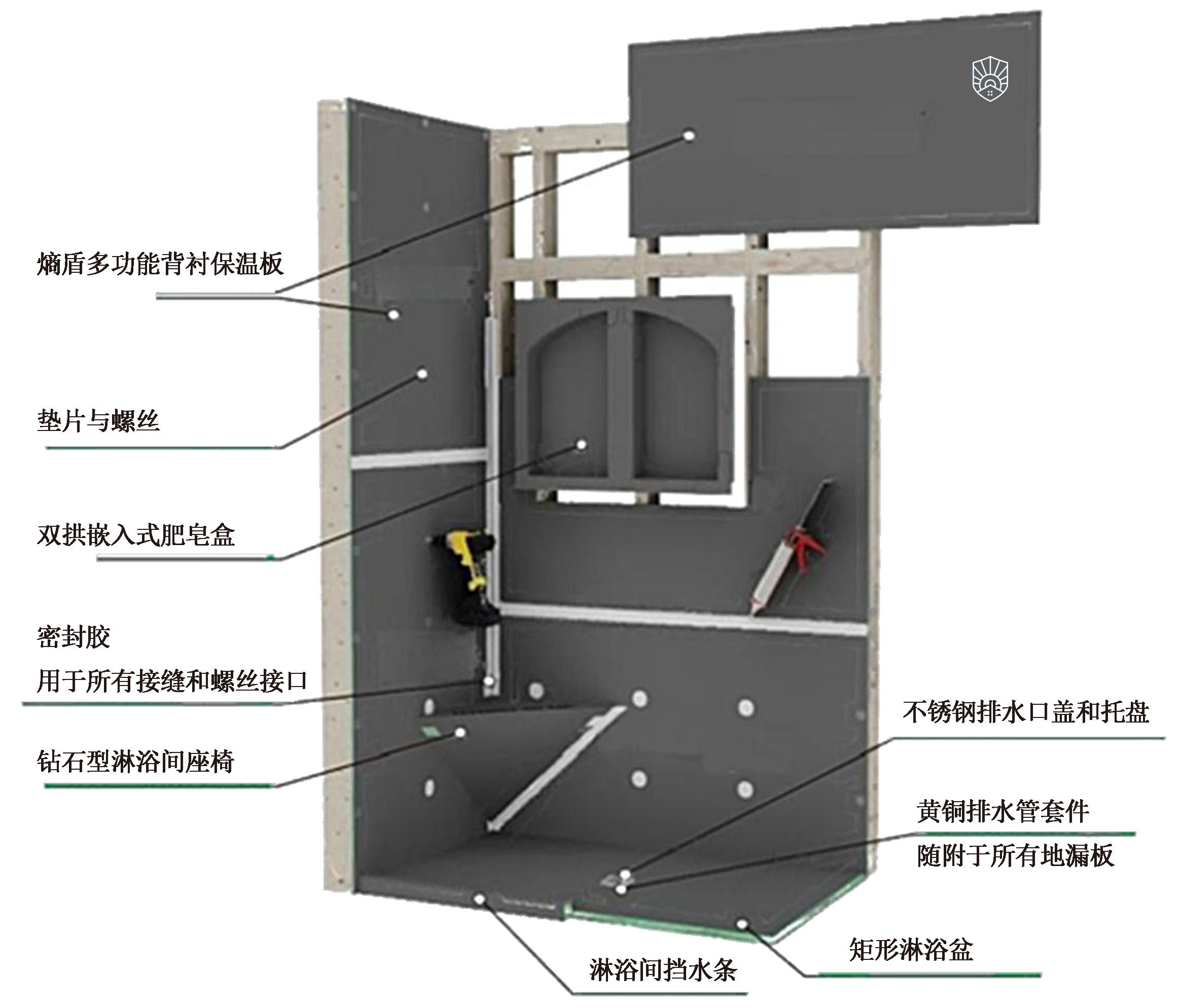 多功能背衬保温板