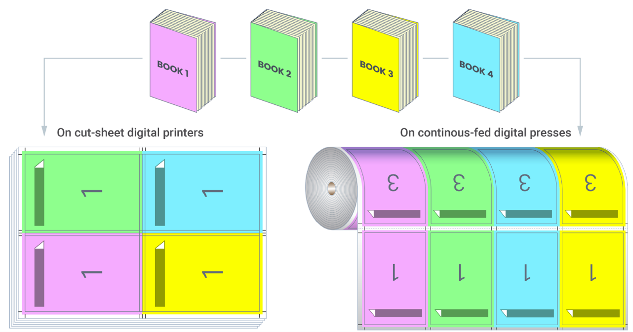 Imp - 书籍自动拼版