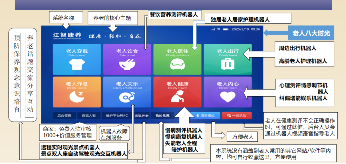 康养港湾计划引领养老产业银发经济 高质量快速发展