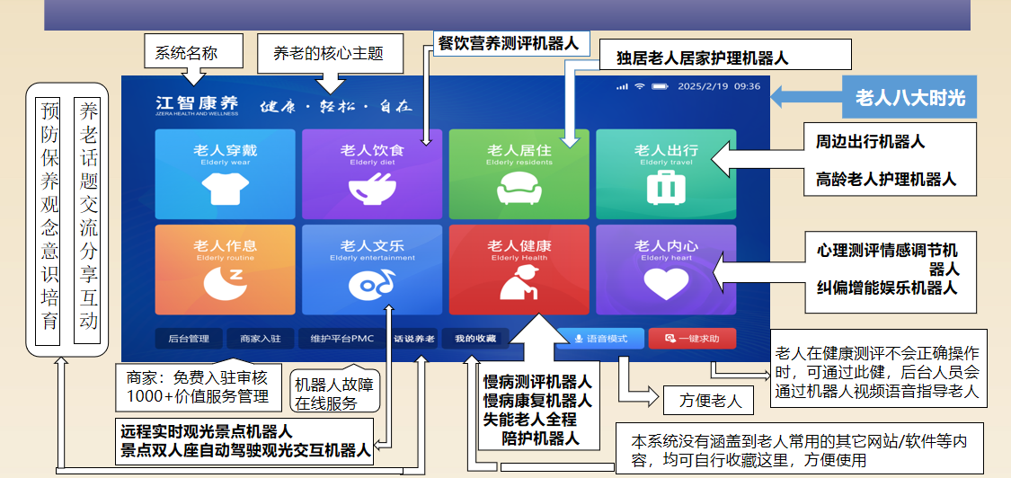 人工智能机器人市场场景化实际应用才是十五五重点推进解决突破的核心目标之一