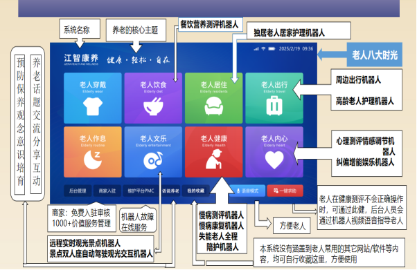 养老产业全生态康养港湾火山生态智能体系统