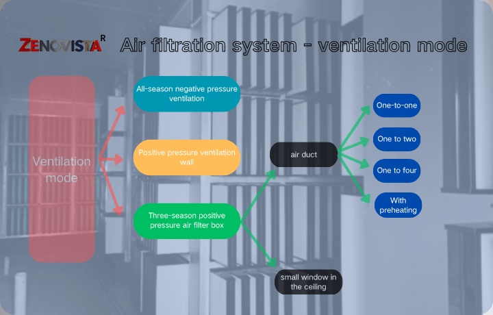 Air filtration products - ZENOVISTA